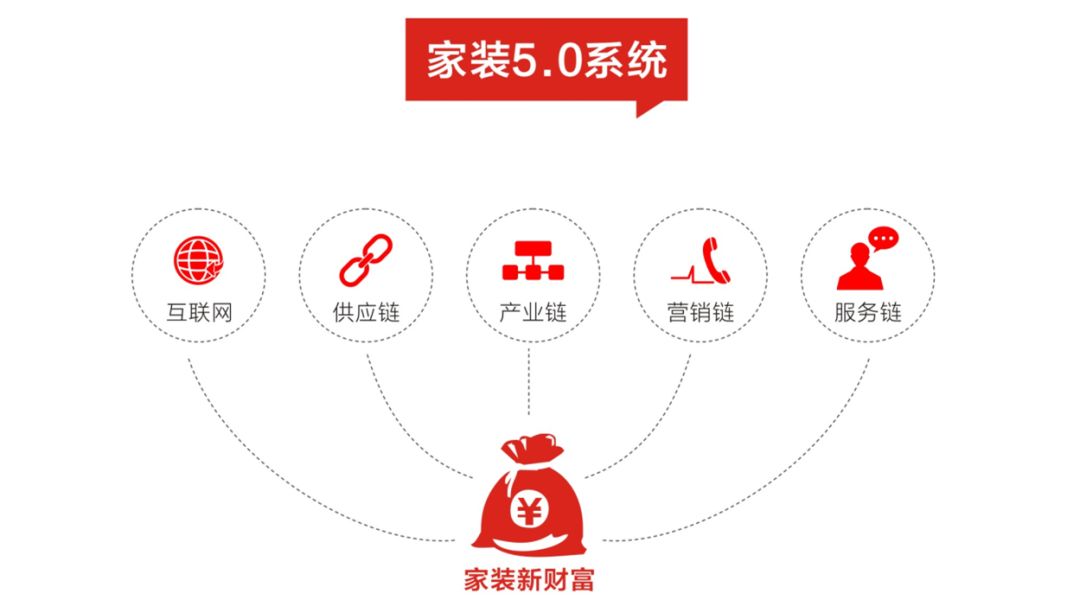 緣順裝飾